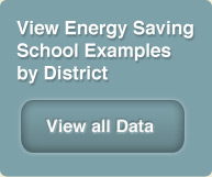 View Energy Saving School Examples by District